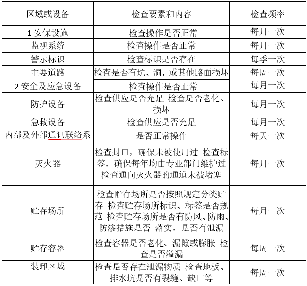 婁底市浩天環(huán)?？萍加邢薰?婁底危險廢物經(jīng)營,環(huán)保技術(shù)開發(fā)及咨詢推廣,環(huán)境設(shè)施建設(shè),危險廢物運營管理